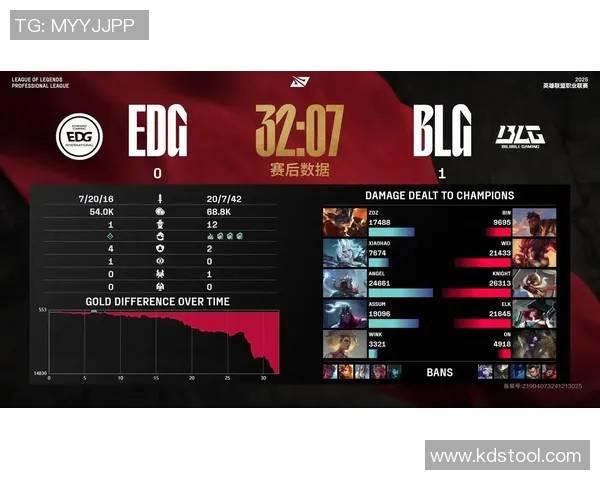 赛后复盘BLG与EDG的团队配合与战术分析探讨实时数据